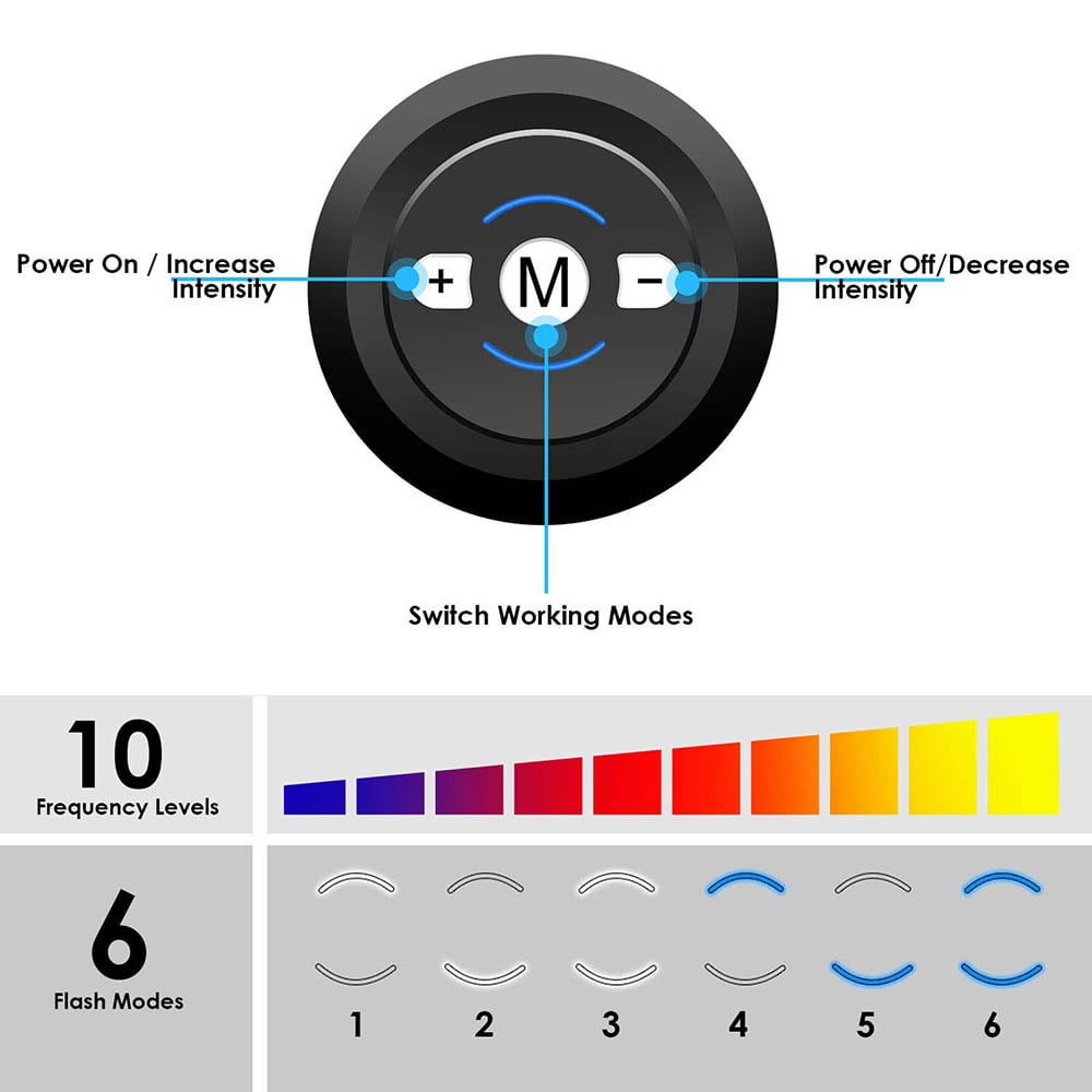 EMS ChestDefy Microcurrent Massager