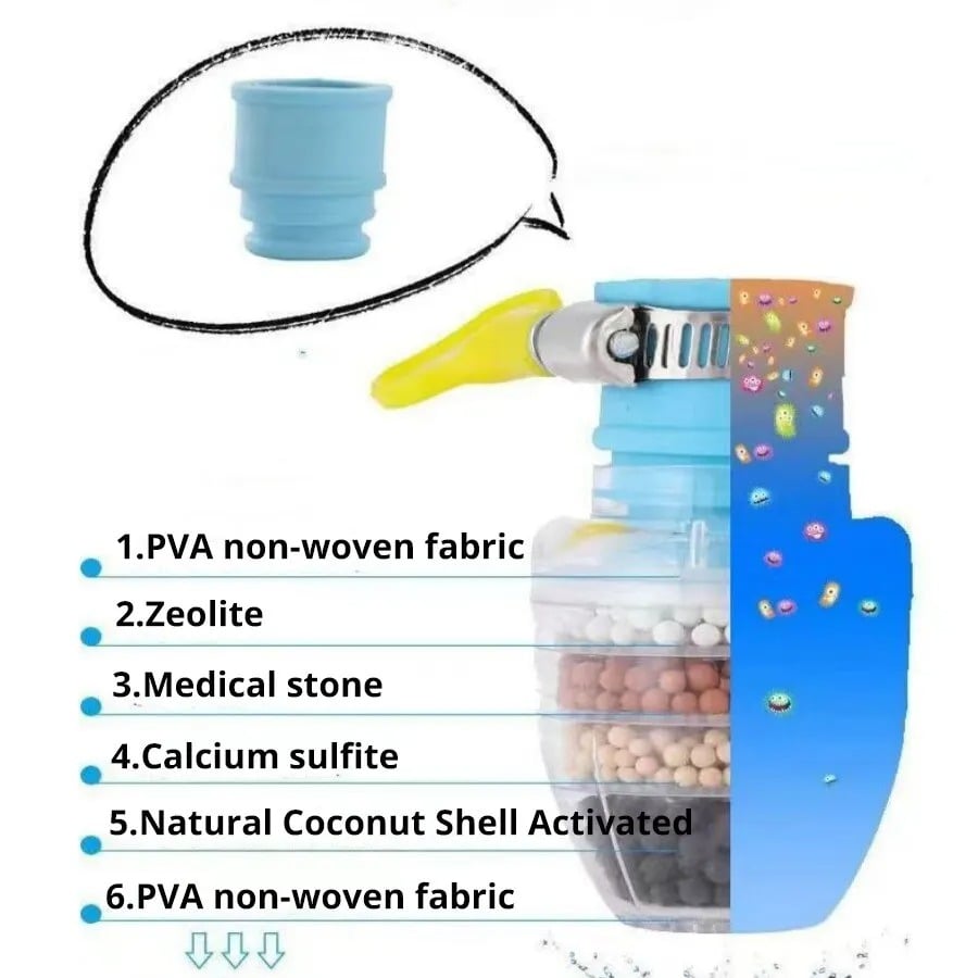 Magic Charcoal Water Filter